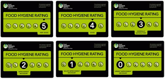 Food hygiene ratings from 0 to 5